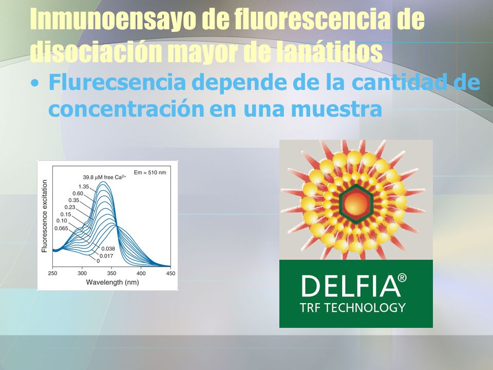 Inmunoensayo de fluorescencia de disociación mayor de lanátidos