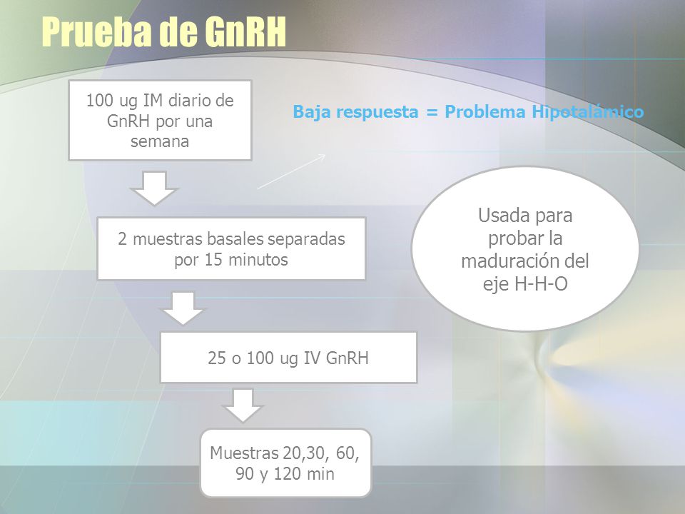 Prueba de GnRH Usada para probar la maduración del eje H-H-O