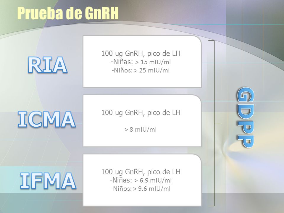 RIA GDPP ICMA IFMA Prueba de GnRH 100 ug GnRH, pico de LH