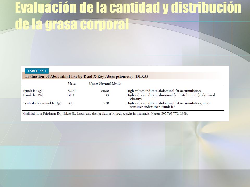 Evaluación de la cantidad y distribución de la grasa corporal