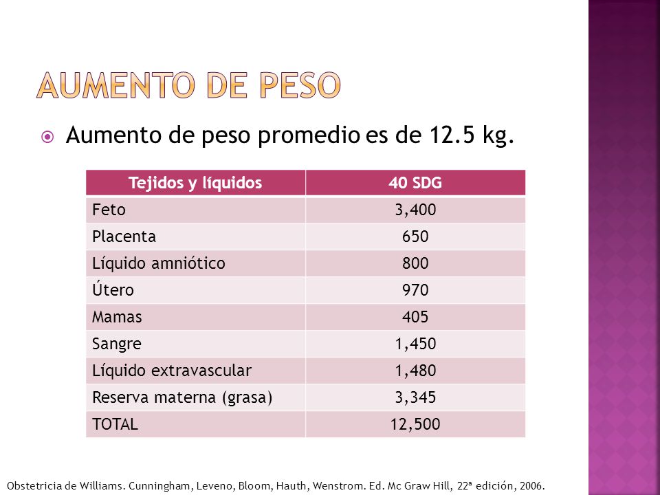 Aumento de peso Aumento de peso promedio es de 12.5 kg.