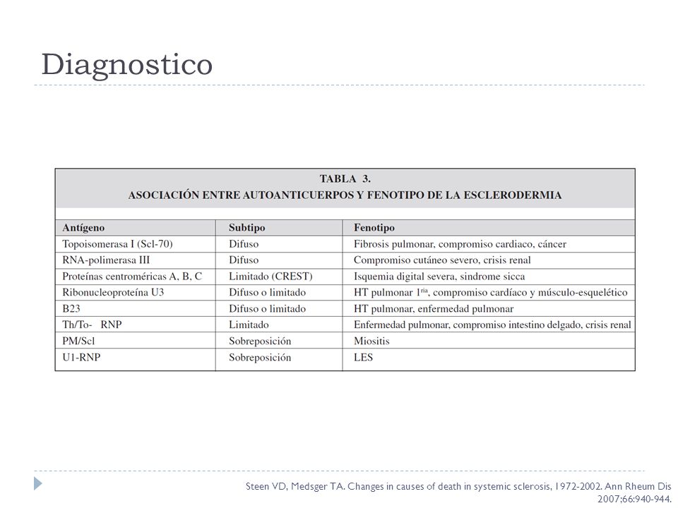 Diagnostico Steen VD, Medsger TA. Changes in causes of death in systemic sclerosis, Ann Rheum Dis.