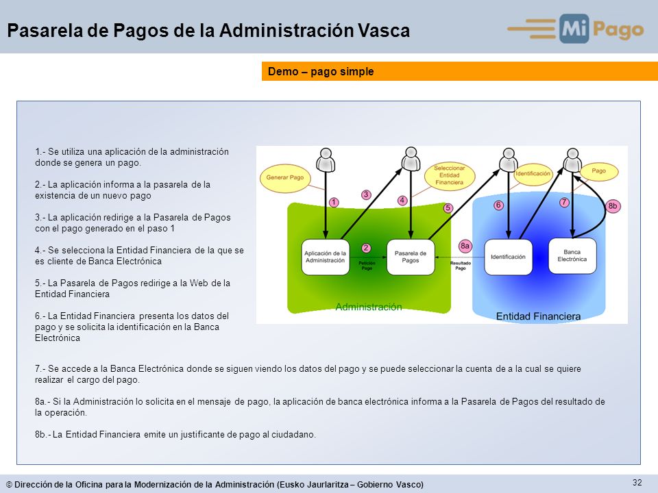 Demo – pago simple 1.- Se utiliza una aplicación de la administración donde se genera un pago.