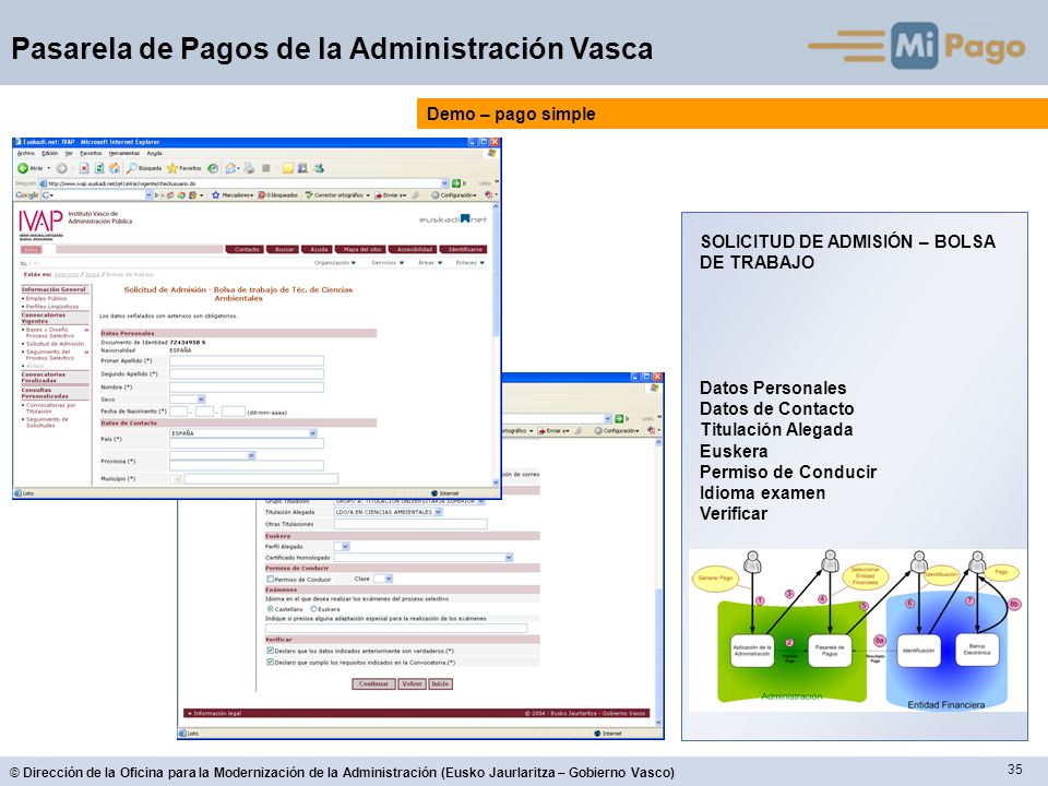 Demo – pago simple SOLICITUD DE ADMISIÓN – BOLSA DE TRABAJO. Datos Personales. Datos de Contacto.