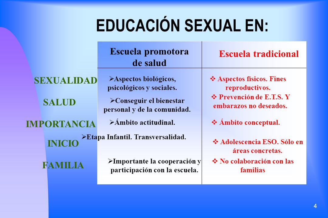 EDUCACIÓN SEXUAL EN: Escuela promotora de salud Escuela tradicional