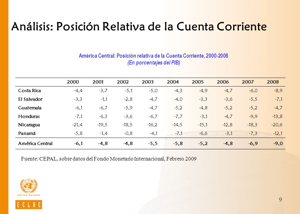Análisis: Posición Relativa de la Cuenta Corriente