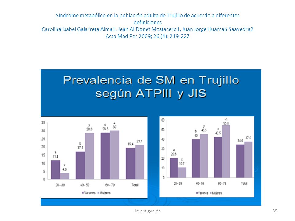 Síndrome metabólico en la población adulta de Trujillo de acuerdo a diferentes definiciones Carolina Isabel Galarreta Aima1, Jean Al Donet Mostacero1, Juan Jorge Huamán Saavedra2 Acta Med Per 2009; 26 (4):