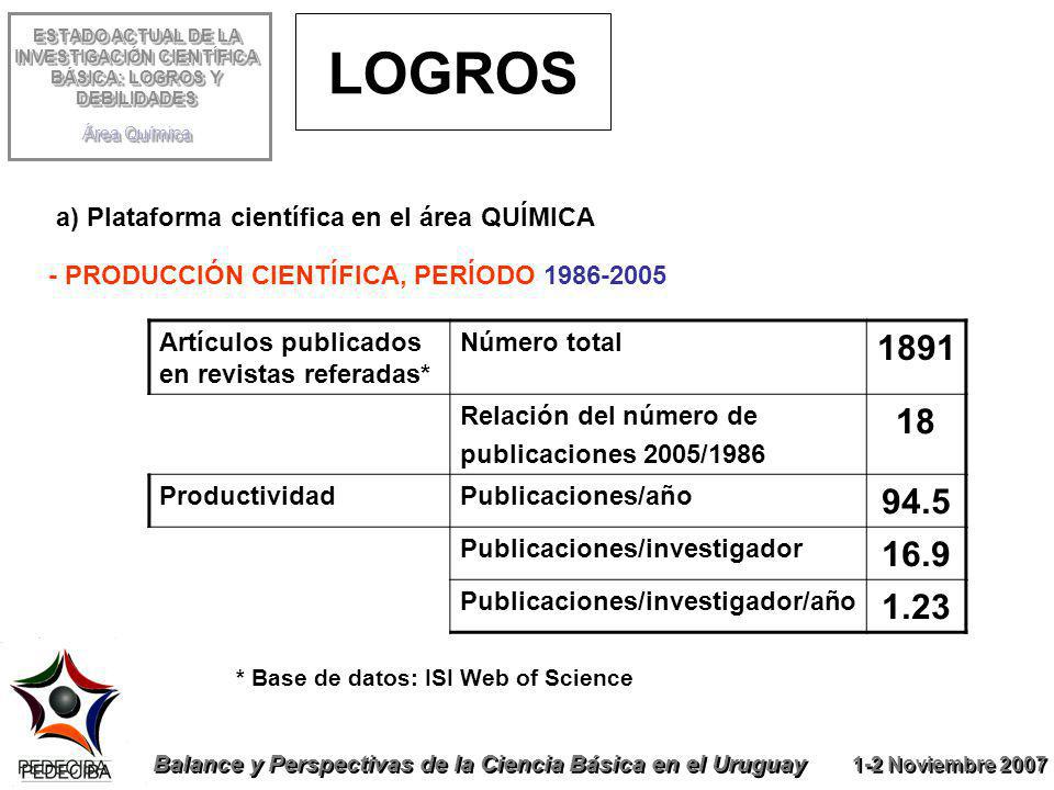 ESTADO ACTUAL DE LA INVESTIGACIÓN CIENTÍFICA BÁSICA: LOGROS Y DEBILIDADES Área Química