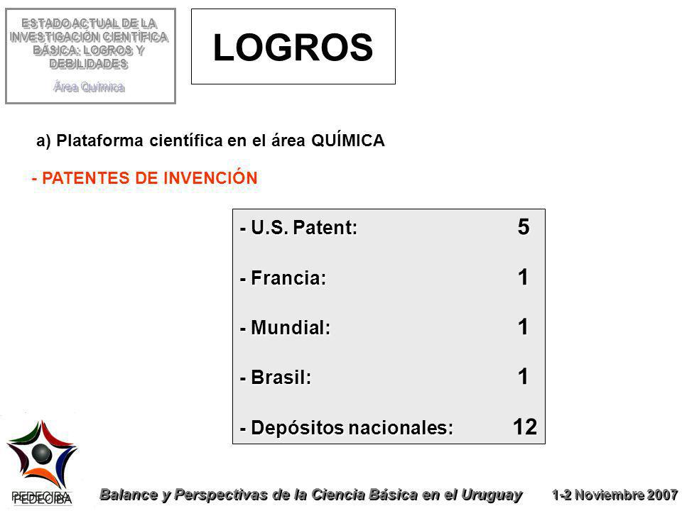 LOGROS - U.S. Patent: 5 - Francia: 1 - Mundial: 1 - Brasil: 1