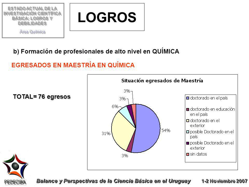 LOGROS b) Formación de profesionales de alto nivel en QUÍMICA