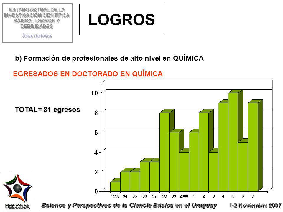 LOGROS b) Formación de profesionales de alto nivel en QUÍMICA