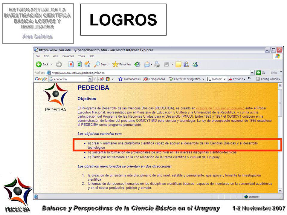 ESTADO ACTUAL DE LA INVESTIGACIÓN CIENTÍFICA BÁSICA: LOGROS Y DEBILIDADES Área Química