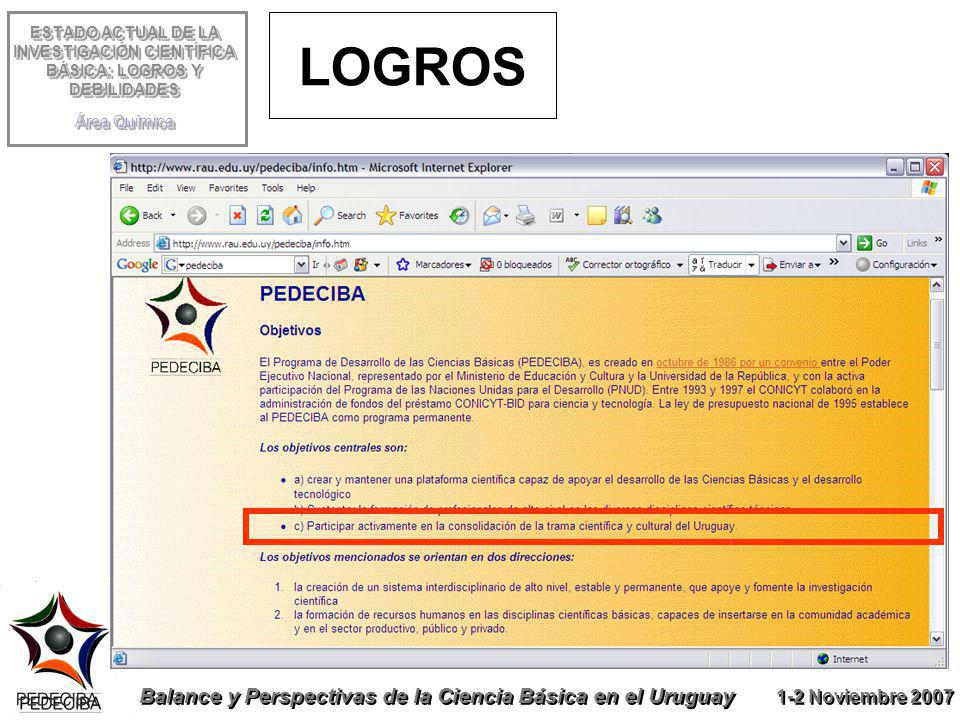 ESTADO ACTUAL DE LA INVESTIGACIÓN CIENTÍFICA BÁSICA: LOGROS Y DEBILIDADES Área Química