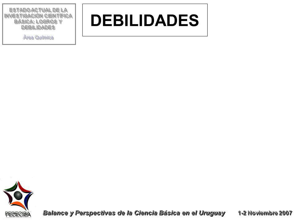ESTADO ACTUAL DE LA INVESTIGACIÓN CIENTÍFICA BÁSICA: LOGROS Y DEBILIDADES Área Química