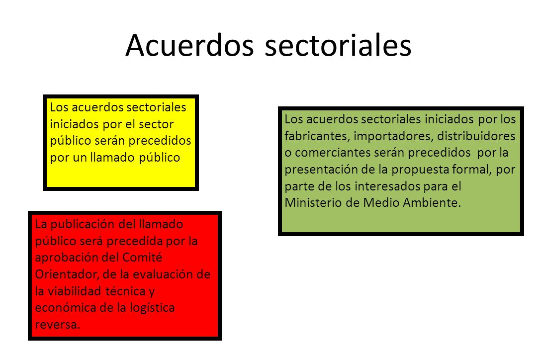 Acuerdos sectoriales Los acuerdos sectoriales iniciados por el sector público serán precedidos por un llamado público.