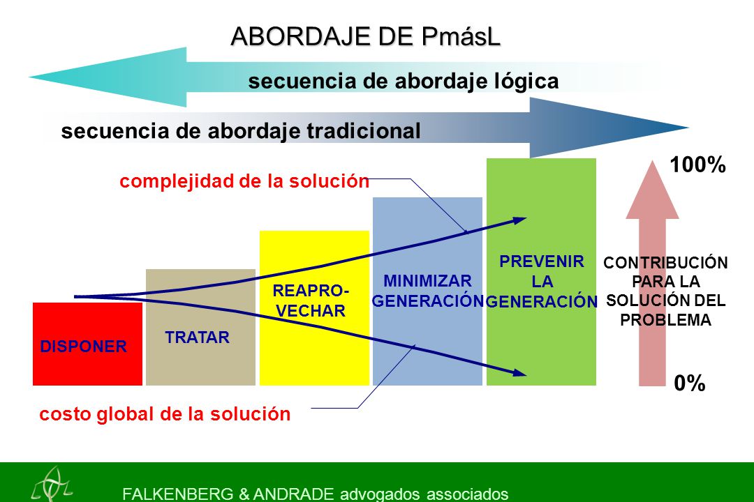 PREVENIR LA GENERACIÓN CONTRIBUCIÓN PARA LA SOLUCIÓN DEL PROBLEMA