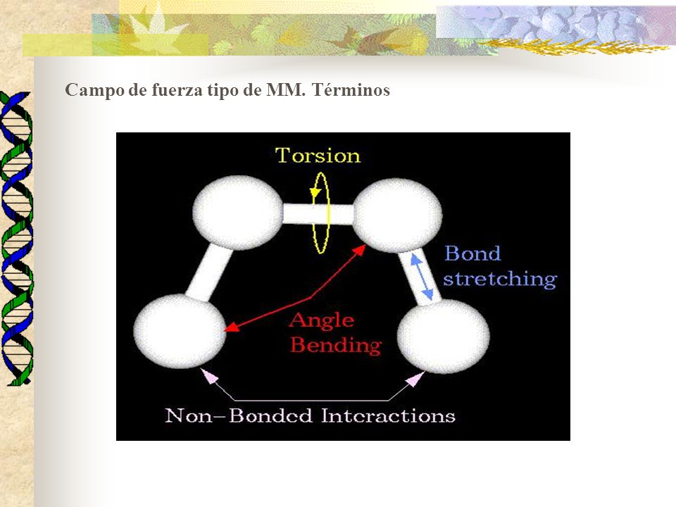 Campo de fuerza tipo de MM. Términos