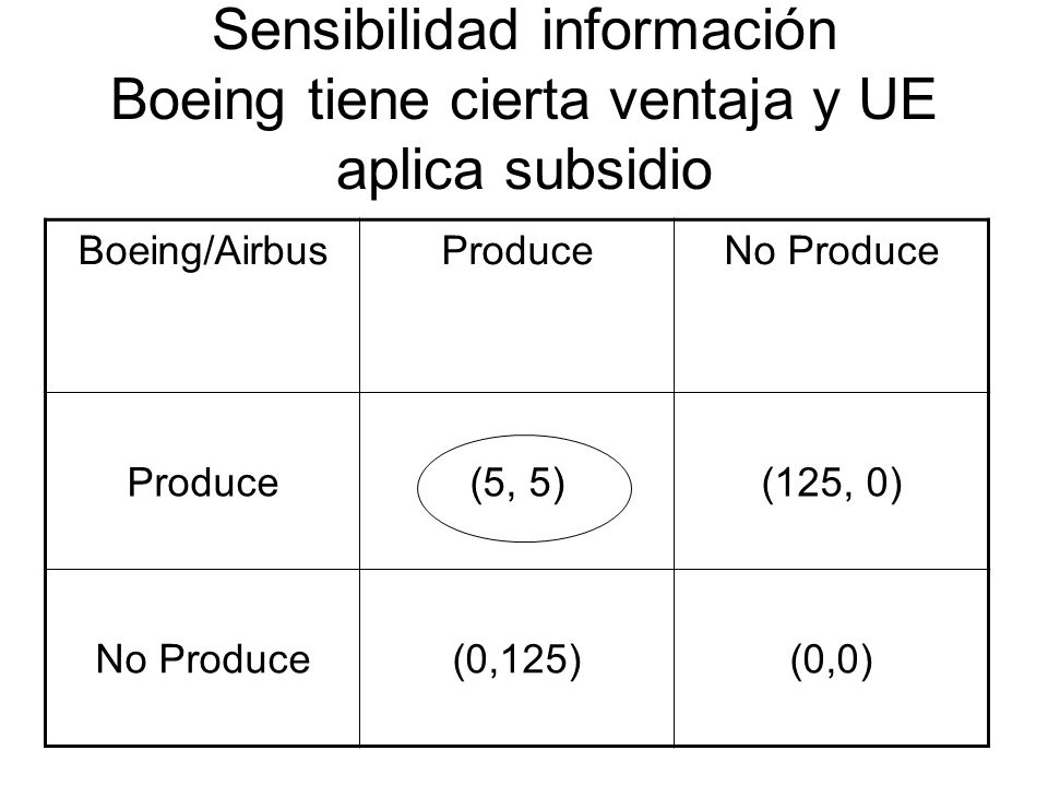 Sensibilidad información Boeing tiene cierta ventaja y UE aplica subsidio