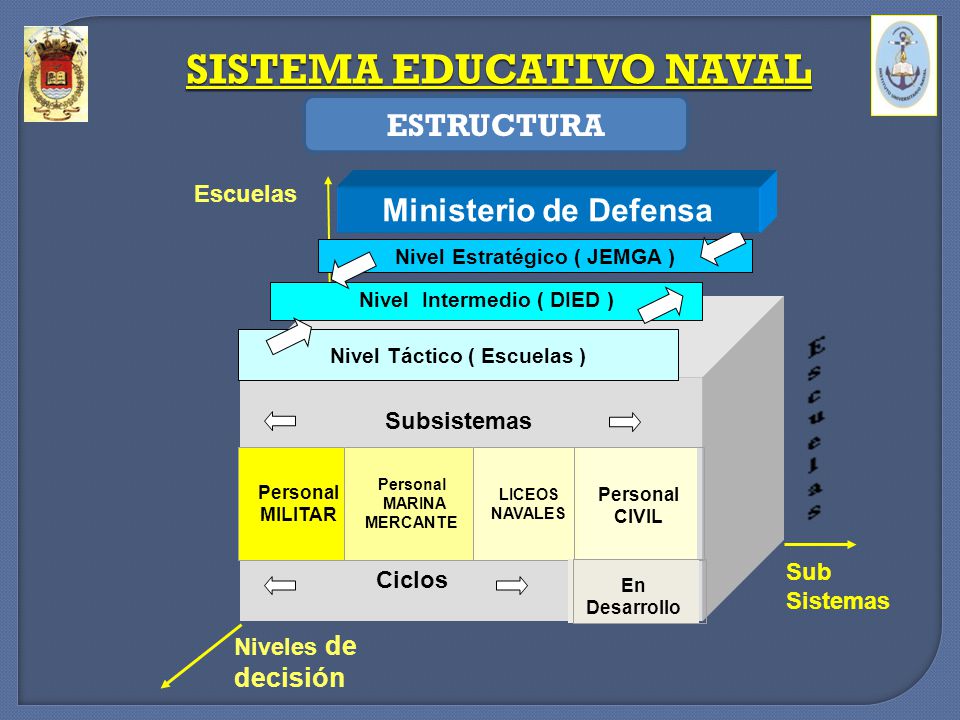 SISTEMA EDUCATIVO NAVAL