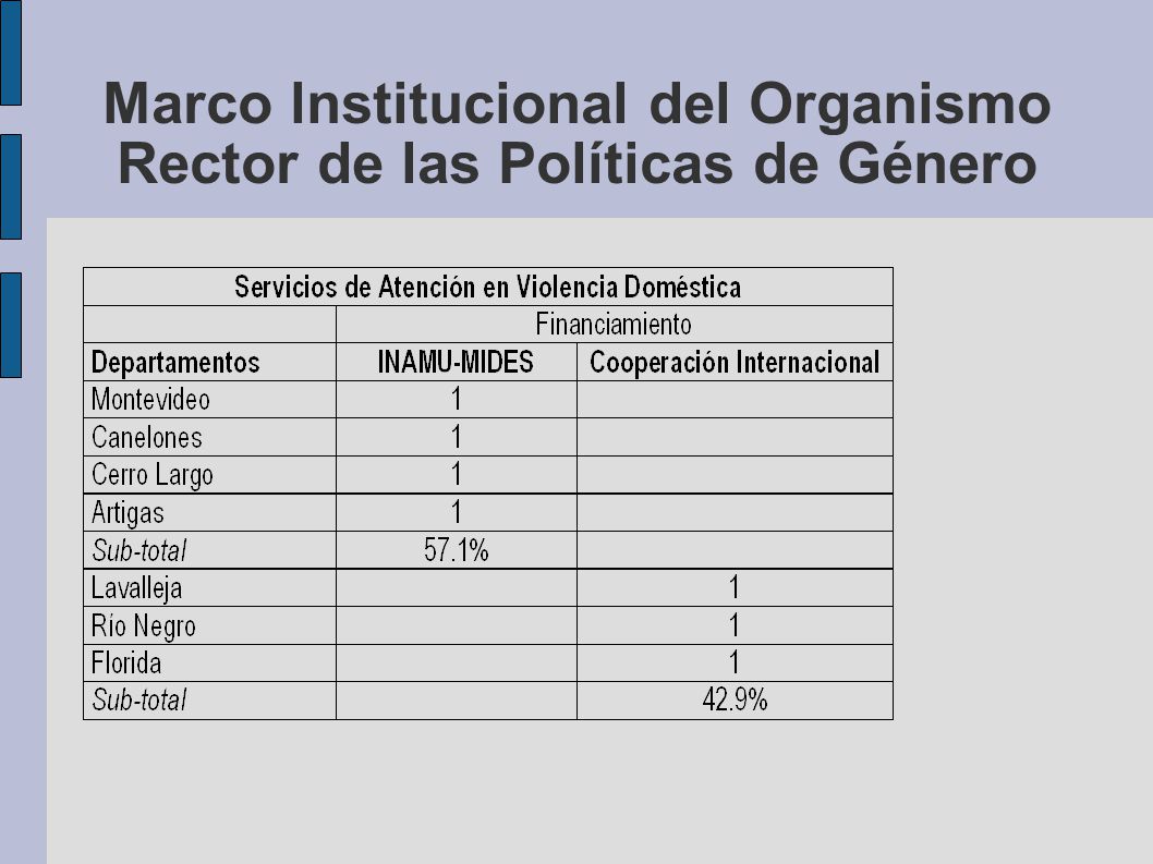 Marco lnstitucional del Organismo Rector de las Políticas de Género