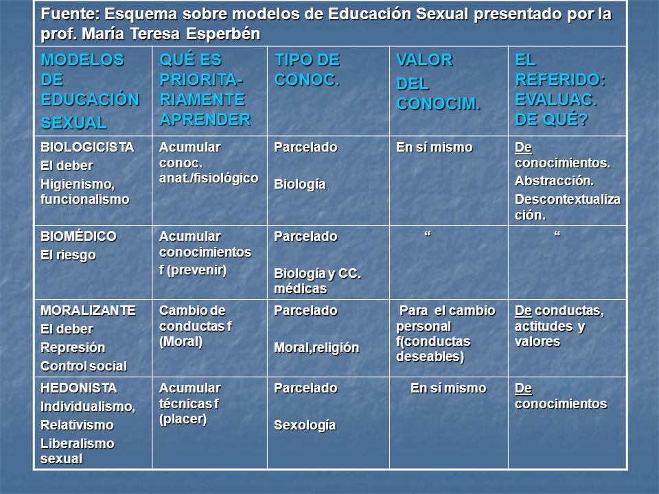 QUÉ ES PRIORITA-RIAMENTE APRENDER TIPO DE CONOC. VALOR DEL CONOCIM.