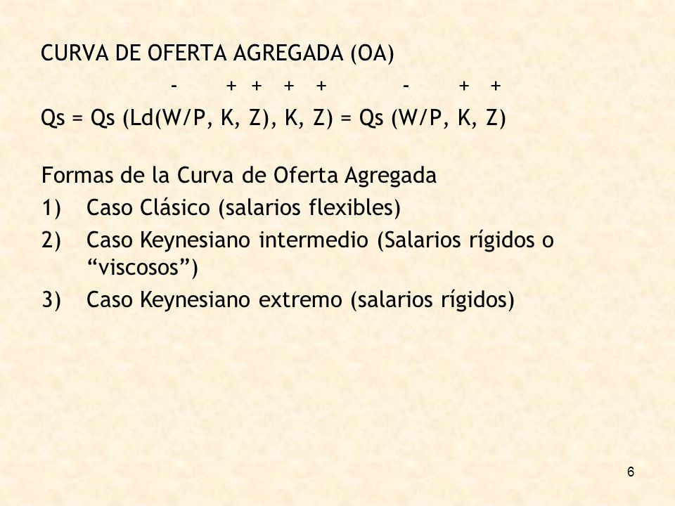 CURVA DE OFERTA AGREGADA (OA)