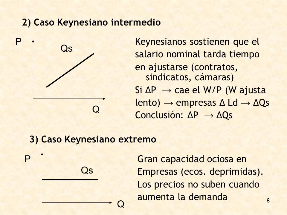 2) Caso Keynesiano intermedio