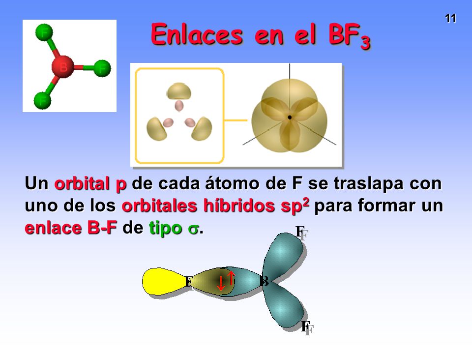 Enlaces en el BF3 Un orbital p de cada átomo de F se traslapa con uno de los orbitales híbridos sp2 para formar un enlace B-F de tipo .