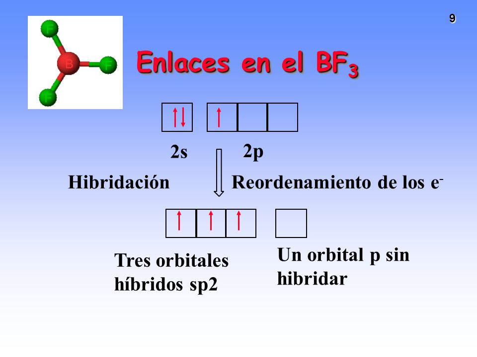 Enlaces en el BF3 Reordenamiento de los e- Hibridación
