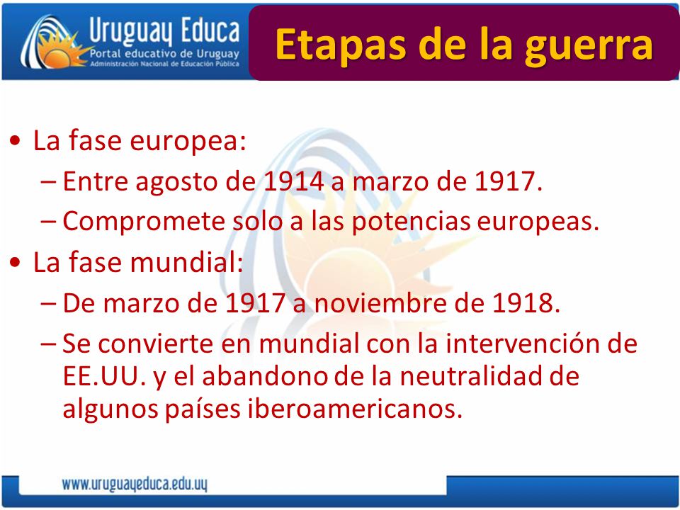 Etapas de la guerra La fase europea: La fase mundial: