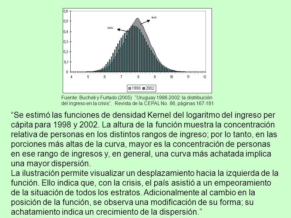 Fuente: Bucheli y Furtado (2005)) Uruguay : la distribución del ingreso en la crisis , Revista de la CEPAL No. 86, páginas