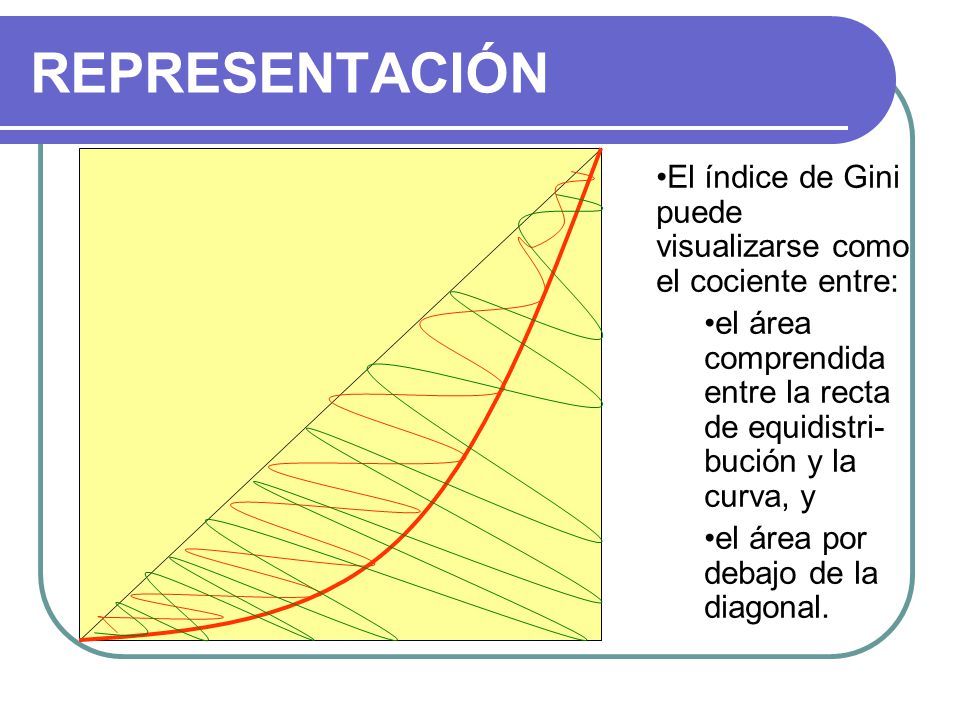 REPRESENTACIÓN El índice de Gini puede visualizarse como el cociente entre: el área comprendida entre la recta de equidistri-bución y la curva, y.