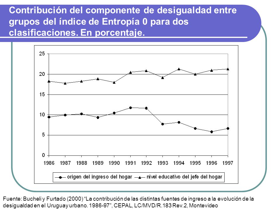 Contribución del componente de desigualdad entre grupos del índice de Entropía 0 para dos clasificaciones. En porcentaje.