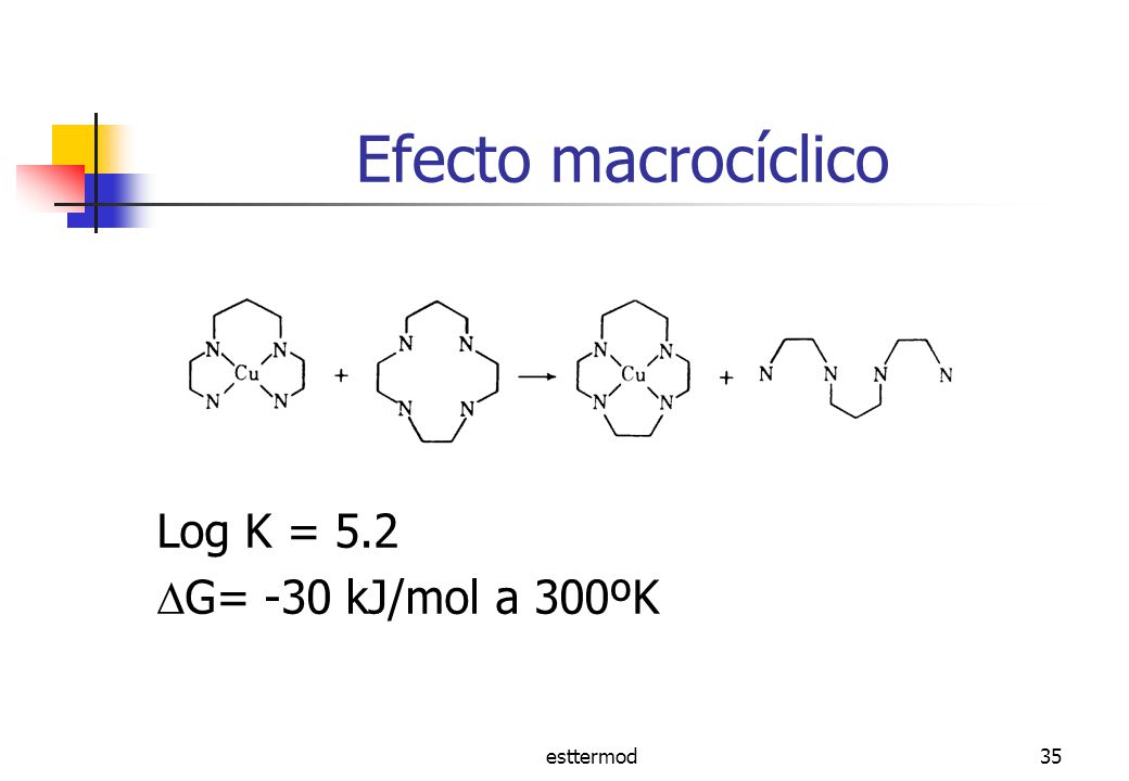 Efecto macrocíclico Log K = 5.2 G= -30 kJ/mol a 300ºK esttermod