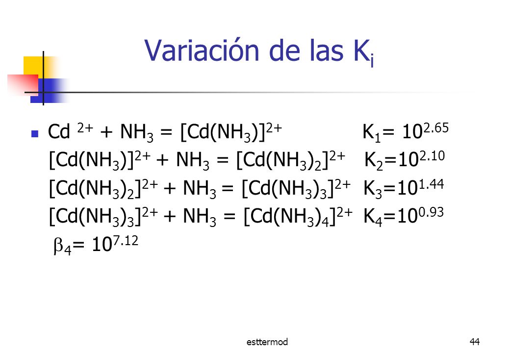 Variación de las Ki Cd 2+ + NH3 = [Cd(NH3)]2+ K1=