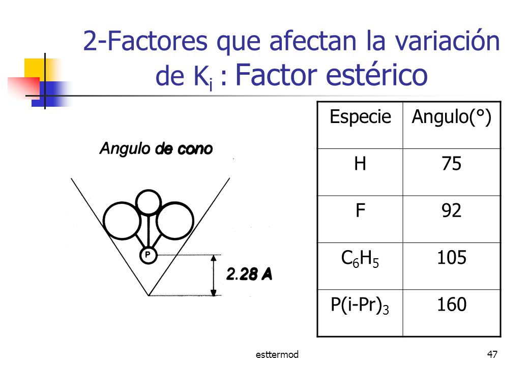 2-Factores que afectan la variación de Ki : Factor estérico