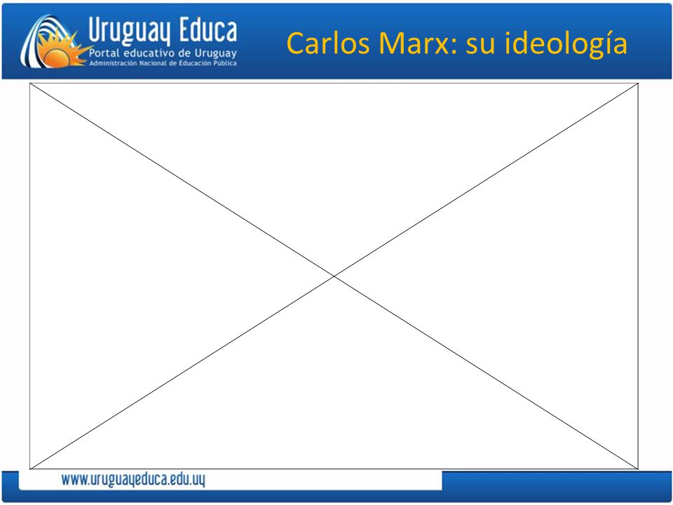 Carlos Marx: su ideología