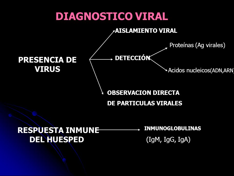 DIAGNOSTICO VIRAL PRESENCIA DE VIRUS Acidos nucleicos(ADN,ARN)