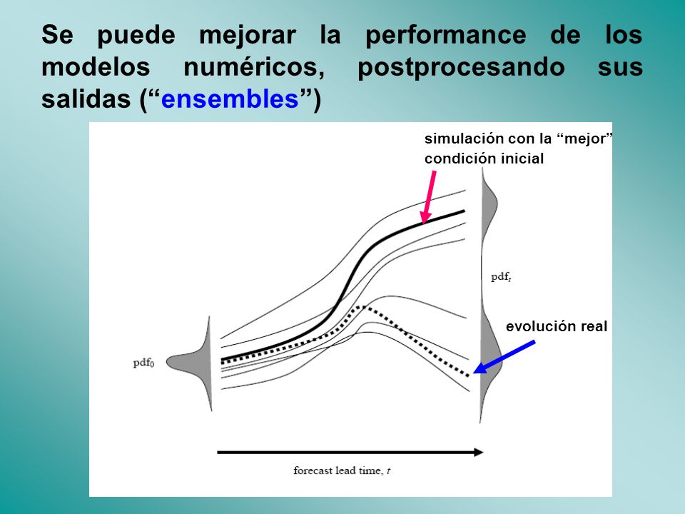Se puede mejorar la performance de los modelos numéricos, postprocesando sus salidas ( ensembles )