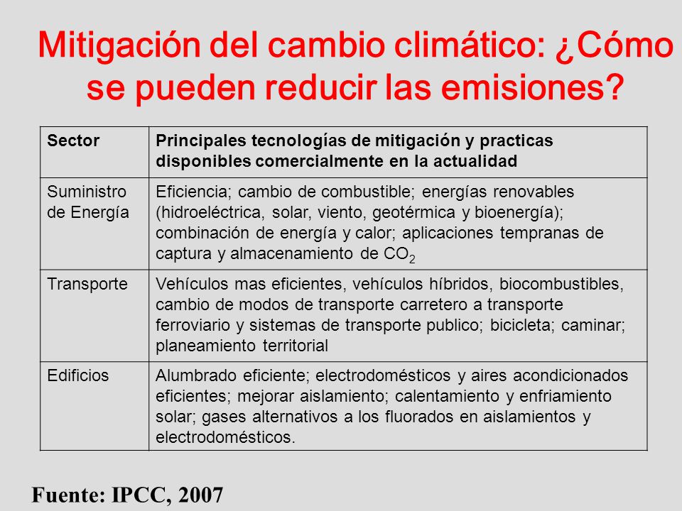 Mitigación del cambio climático: ¿Cómo se pueden reducir las emisiones