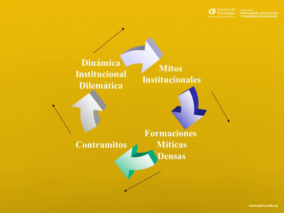 Mitos Institucionales Contramitos Formaciones Míticas Densas Dinámica Institucional Dilemática