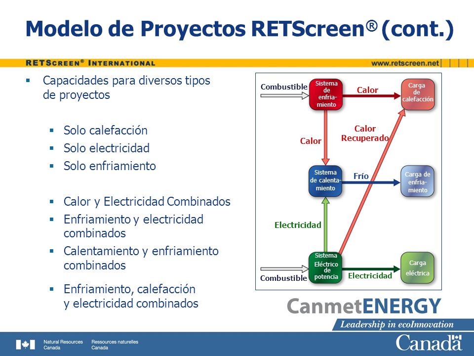 Modelo de Proyectos RETScreen® (cont.)