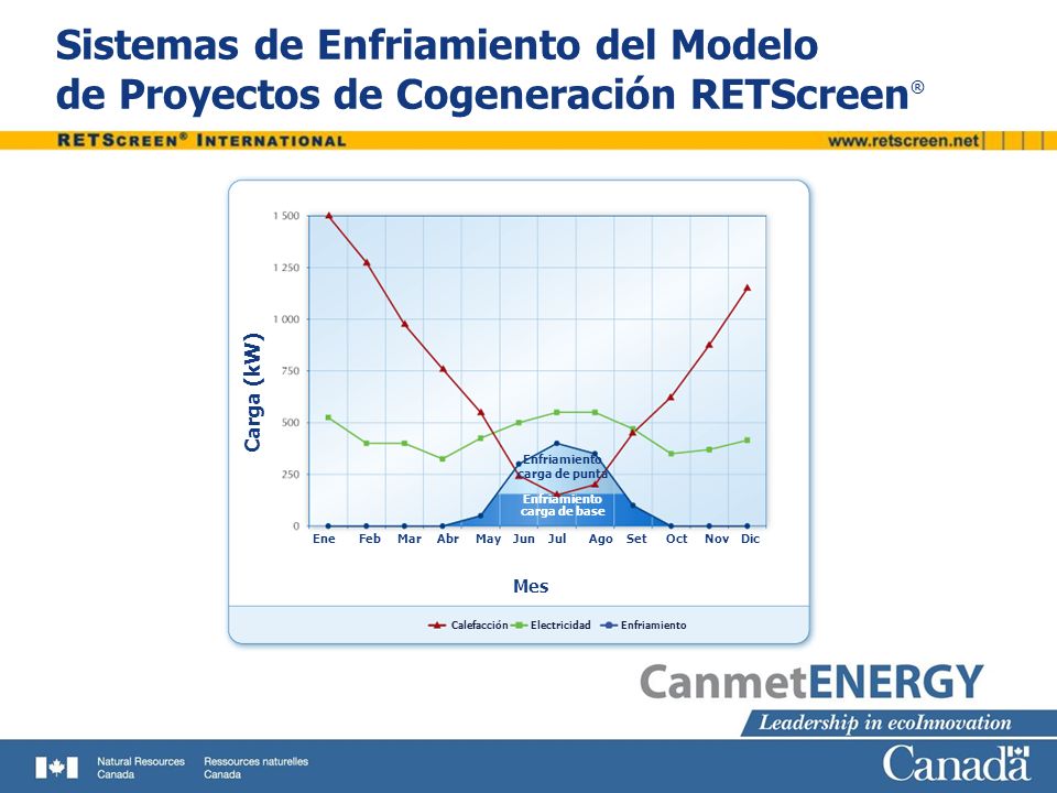 Sistemas de Enfriamiento del Modelo de Proyectos de Cogeneración RETScreen®