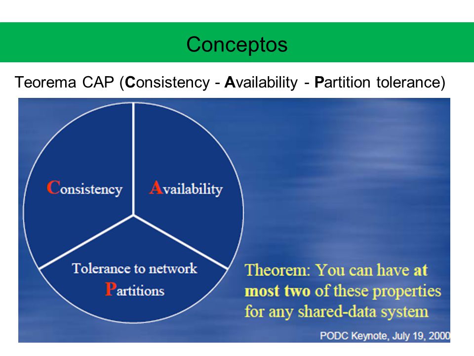 Conceptos Teorema CAP (Consistency - Availability - Partition tolerance)