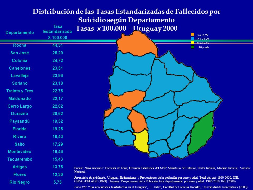 Distribución de las Tasas Estandarizadas de Fallecidos por Suicidio según Departamento Tasas x Uruguay 2000