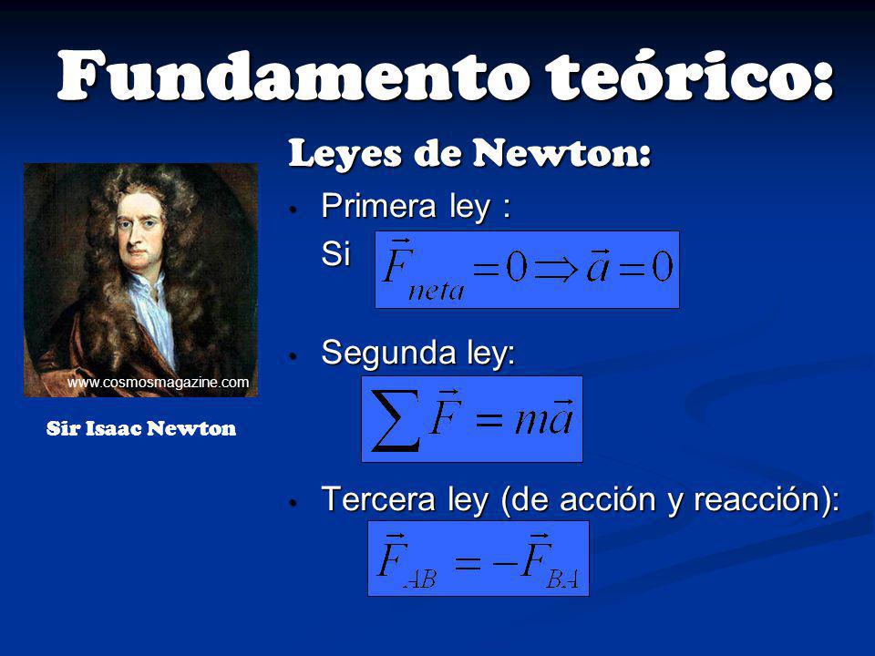Fundamento teórico: Leyes de Newton: Primera ley : Si Segunda ley: