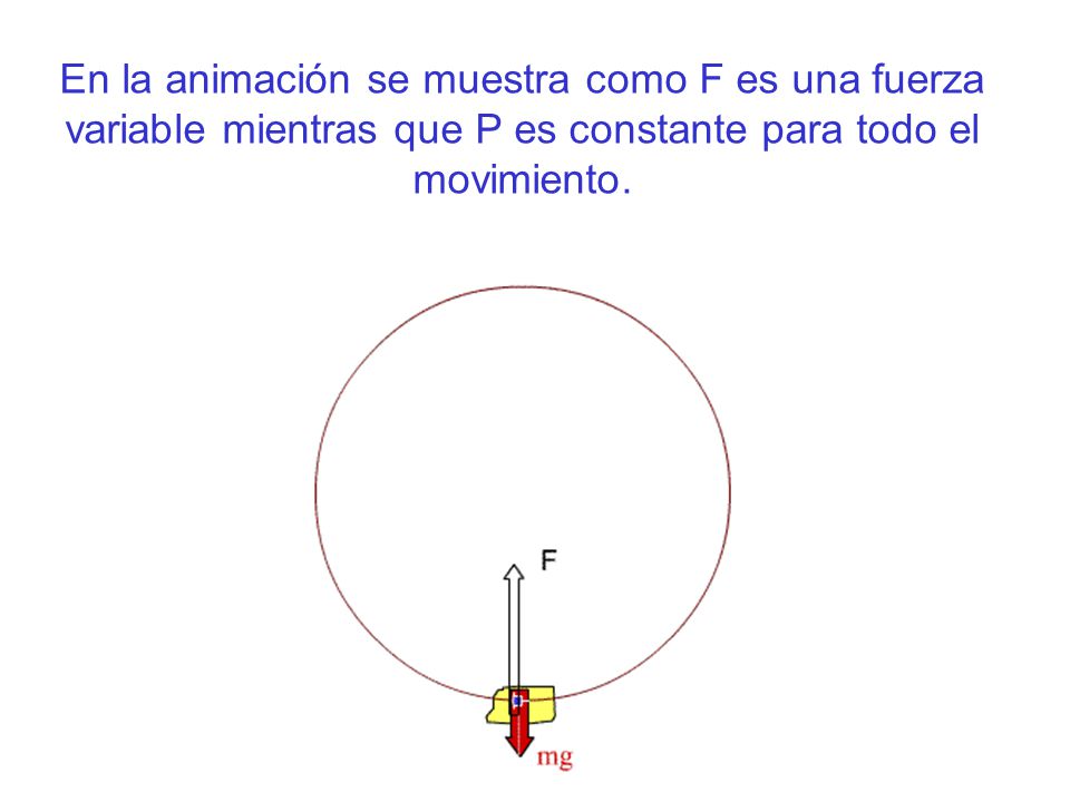En la animación se muestra como F es una fuerza variable mientras que P es constante para todo el movimiento.