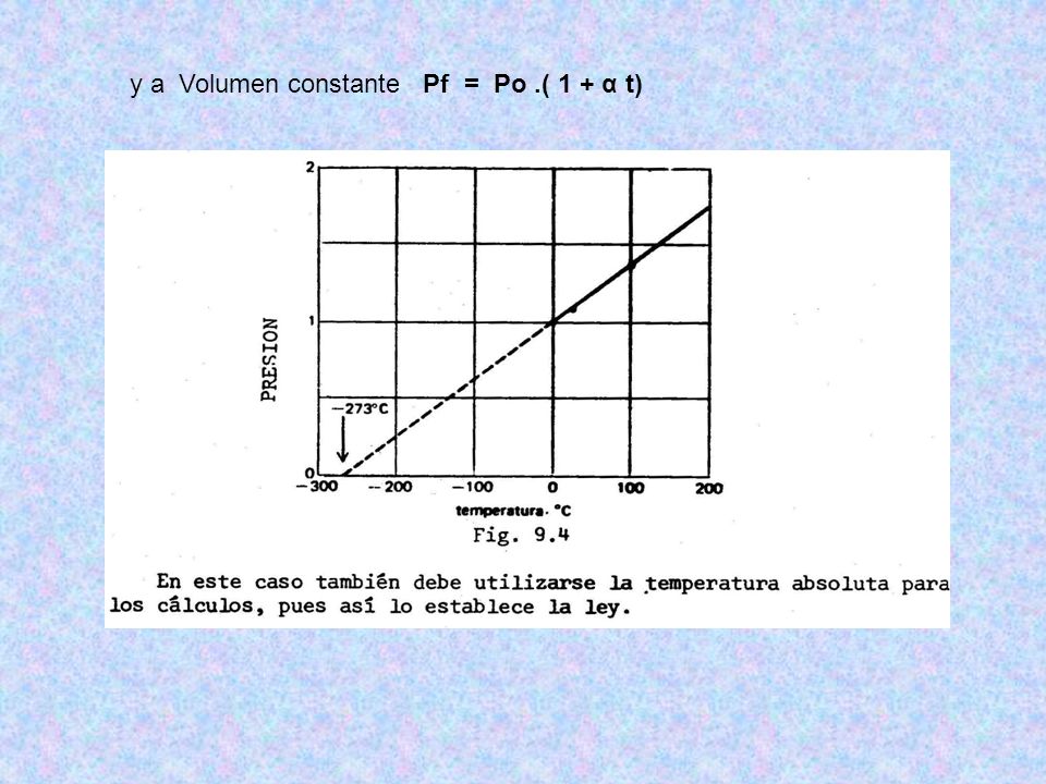 y a Volumen constante Pf = Po .( 1 + α t)