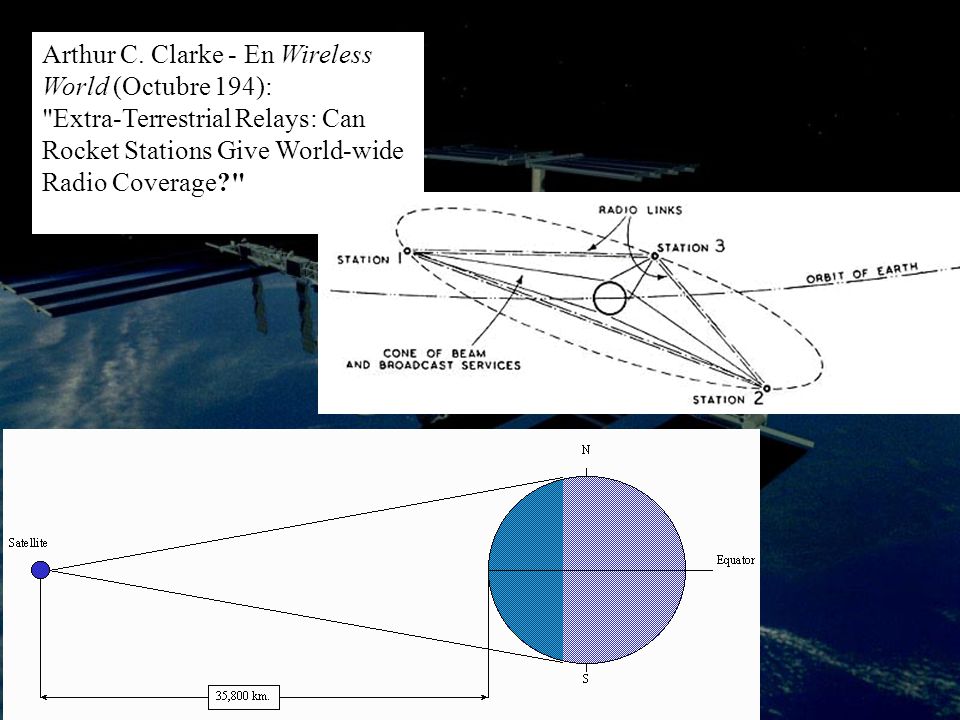 Arthur C. Clarke - En Wireless World (Octubre 194):