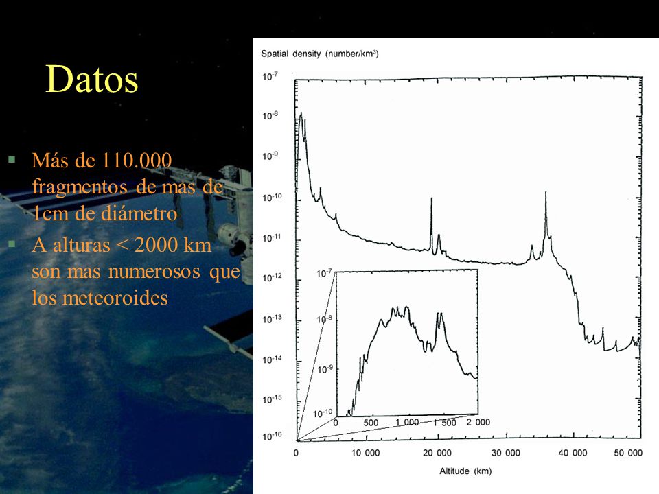 Datos Más de fragmentos de mas de 1cm de diámetro